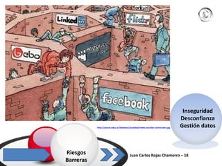 Juan Carlos Rojas Chamorro – 18  Riesgos Barreras Inseguridad Desconfianza Gestión datos http://portal.educ.ar/debates/sociedad/redes-sociales-universales.jpg   