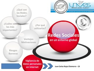 Juan Carlos Rojas Chamorro – 19  ¿Cuáles son las más importantes?  Vigilancia de datos personales en Internet ¿Por qué  utilizarlas?  Redes Sociales  en un entorno global ¿Qué son las Redes Sociales?  Ventajas Motivaciones Riesgos Barreras 