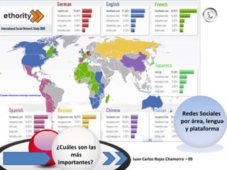 Juan Carlos Rojas Chamorro – 09  ¿Cuáles son las más importantes?  Redes Sociales  por área, lengua y plataforma http://www.interartix.com/wp-content/uploads/2009/07/mapa_mundial_de_las_redes_sociales.jpg   