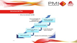 Estructura del Plan
TIM
 