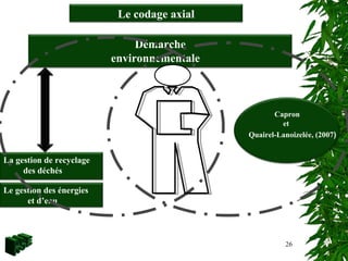 26
Démarche
environnementale
Le gestion des énergies
et d’eau
La gestion de recyclage
des déchés
Le codage axial
Capron
et
Quairel-Lanoizelée, (2007)
 