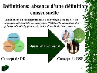 8
Concept de DD Concept de RSE
Appliquer a l’entreprise
La définition du ministère français de l’écologie de la RSE « La
responsabilité sociétale des entreprises (RSE) est la déclinaison des
principes du développement durable à l’échelle de l’entreprise ».
Définitions: absence d’une définition
consensuelle
 