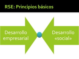 RSE: Principios básicos<br />