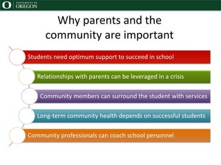 Why parents and the
community are important
Students need optimum support to succeed in school
Relationships with parents can be leveraged in a crisis
Community members can surround the student with services
Long-term community health depends on successful students
Community professionals can coach school personnel
 