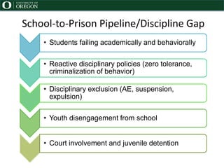 School-to-Prison Pipeline/Discipline Gap
• Students failing academically and behaviorally
• Reactive disciplinary policies (zero tolerance,
criminalization of behavior)
• Disciplinary exclusion (AE, suspension,
expulsion)
• Youth disengagement from school
• Court involvement and juvenile detention
 