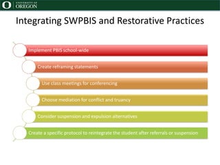 Integrating SWPBIS and Restorative Practices
Implement PBIS school-wide
Create reframing statements
Use class meetings for conferencing
Choose mediation for conflict and truancy
Consider suspension and expulsion alternatives
Create a specific protocol to reintegrate the student after referrals or suspension
 