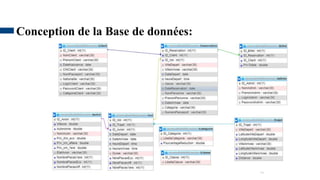 12
Conception de la Base de données:
 