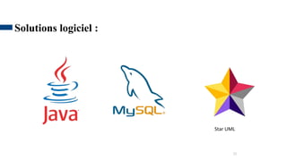 21
Solutions logiciel :
Star UML
 