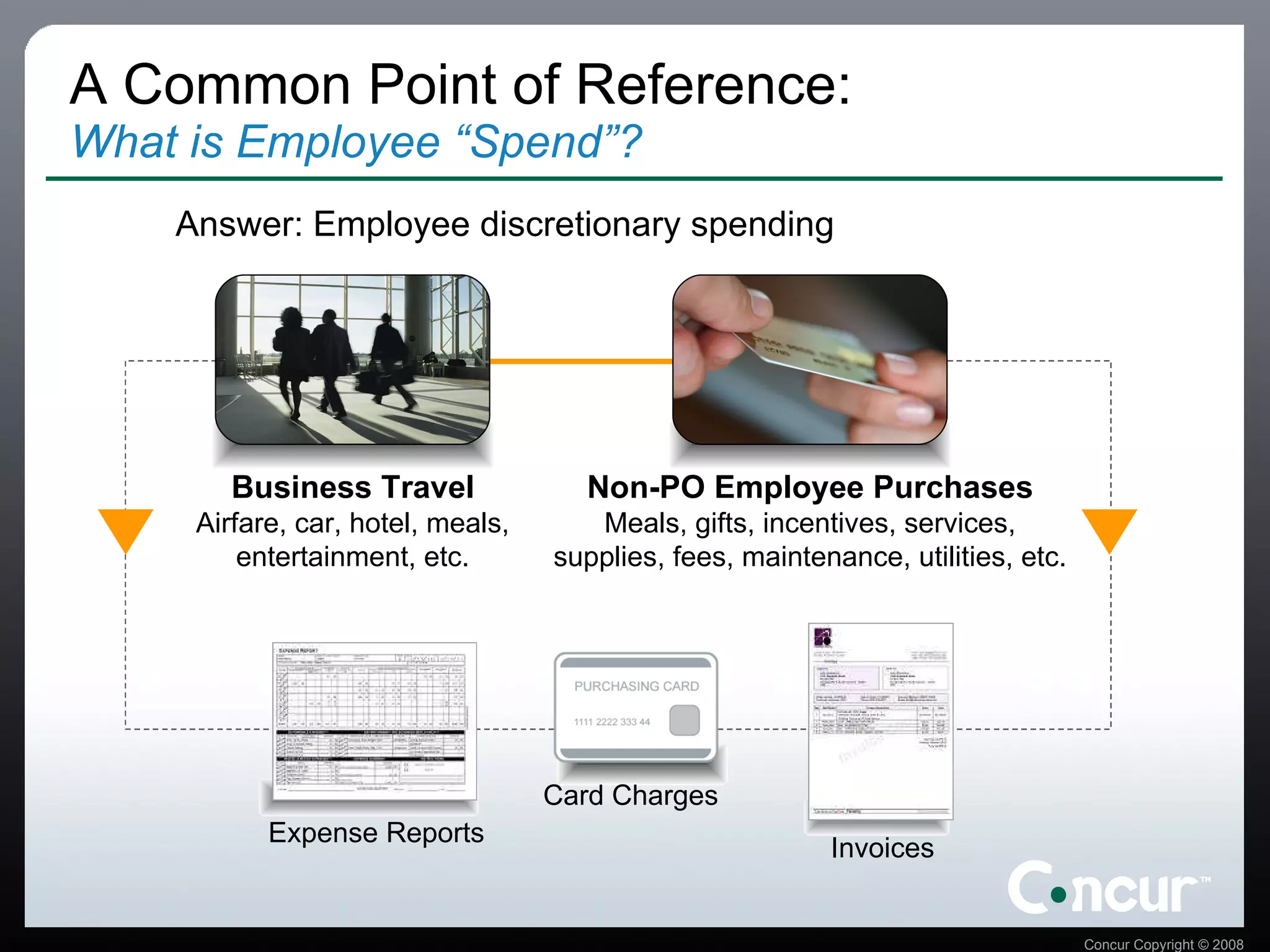 A Common Point of Reference: What is Employee “Spend”? Answer: Employee discretionary spending Non-PO Employee Purchases Meals, gifts, incentives, services, supplies, fees, maintenance, utilities, etc. Business Travel Airfare, car, hotel, meals, entertainment, etc. Expense Reports Card Charges Invoices 