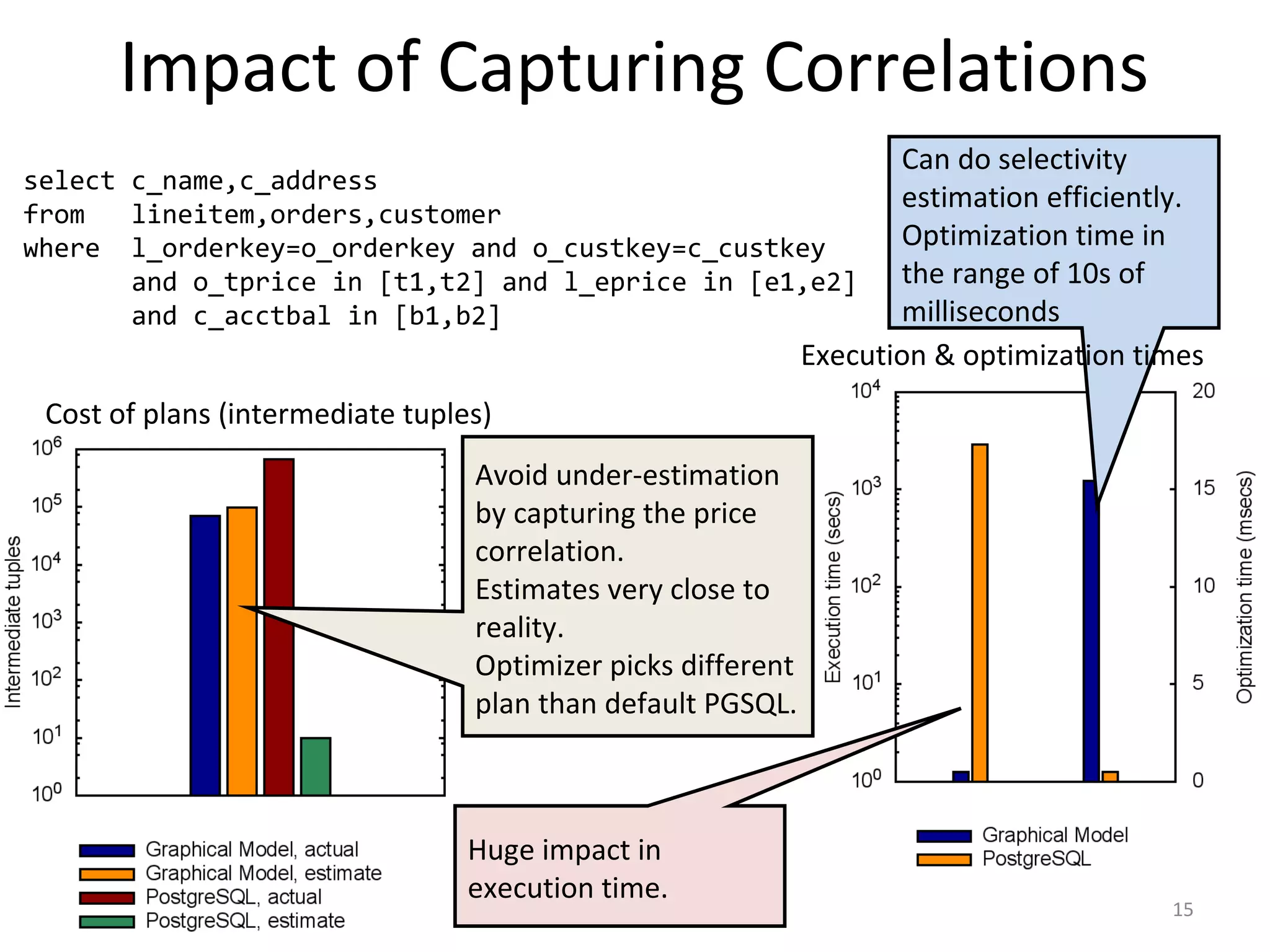 Impact of Capturing Correlations
select c_name,c_address
from lineitem,orders,customer
where l_orderkey=o_orderkey and o_custkey=c_custkey
and o_tprice in [t1,t2] and l_eprice in [e1,e2]
and c_acctbal in [b1,b2]
Avoid under-estimation
by capturing the price
correlation.
Estimates very close to
reality.
Optimizer picks different
plan than default PGSQL.
Huge impact in
execution time.
Can do selectivity
estimation efficiently.
Optimization time in
the range of 10s of
milliseconds
Cost of plans (intermediate tuples)
Execution & optimization times
15
 