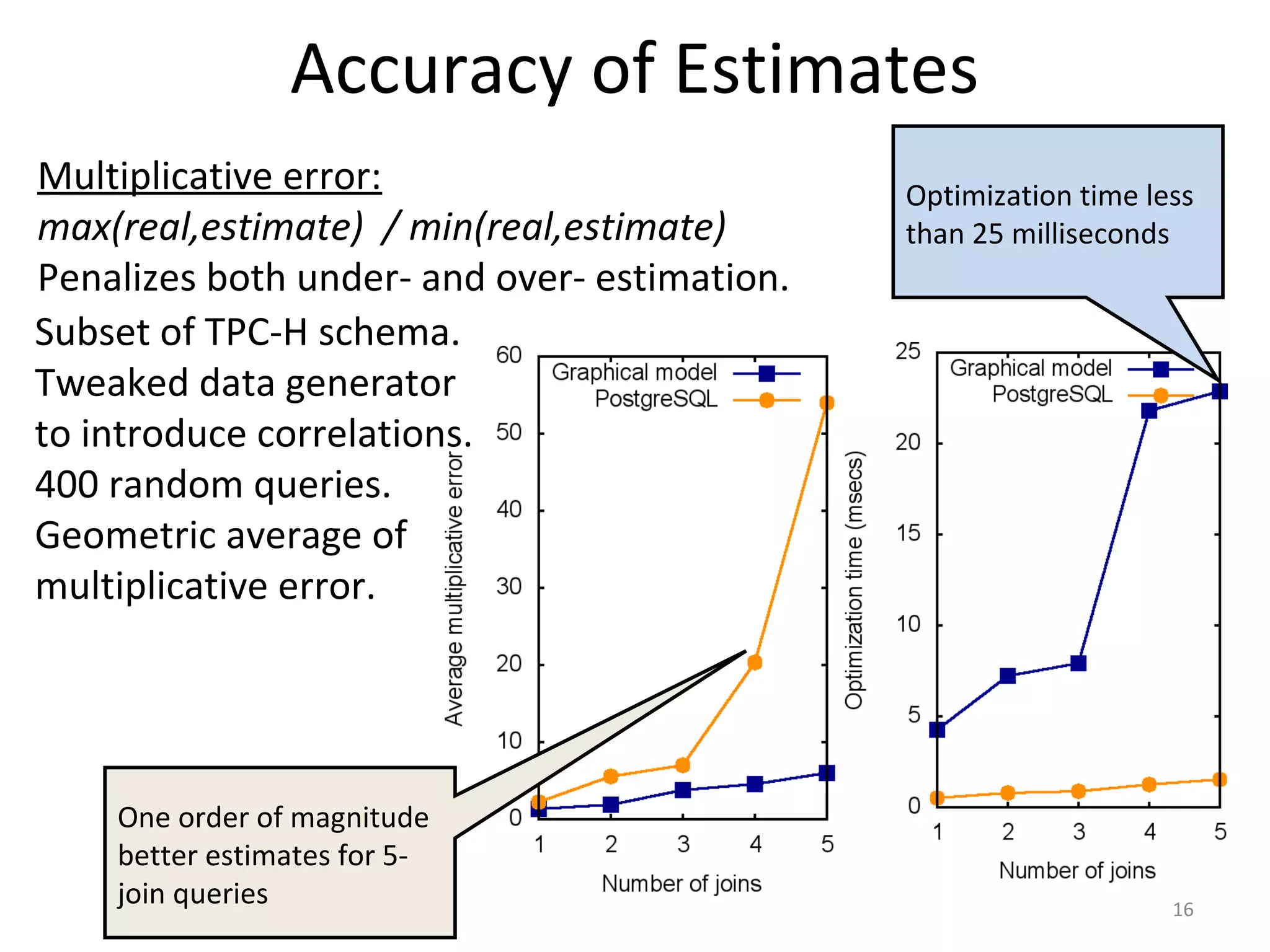 Accuracy of Estimates
Multiplicative error:
max(real,estimate) / min(real,estimate)
Penalizes both under- and over- estimation.
Subset of TPC-H schema.
Tweaked data generator
to introduce correlations.
400 random queries.
Geometric average of
multiplicative error.
One order of magnitude
better estimates for 5-
join queries
Optimization time less
than 25 milliseconds
16
 