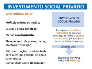 INVESTIMENTO SOCIAL PRIVADO
Características do ISP:
Profissionalismo na gestão;
Causas e áreas definidas;
Menos assistencialista;
Planejamento de prazos, metas,
objetivos e avaliação;
Priorizam ações sustentáveis
para além do período de apoio
da empresa;
Comunidade como stakeholder.
 