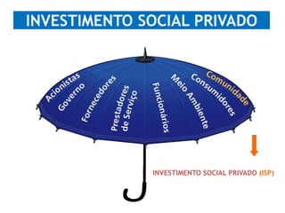 INVESTIMENTO SOCIAL PRIVADO
INVESTIMENTO SOCIAL PRIVADO (ISP)
 