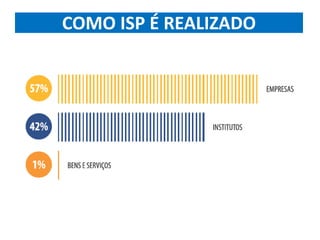 COMO ISP É REALIZADO
 