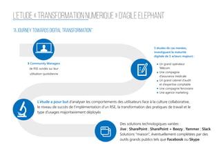 L’ETUDE « TRANSFORMATION NUMERIQUE » D’AGILE ELEPHANT
“A Journey Towards Digital Transformation”
8 Community Managers
de R...