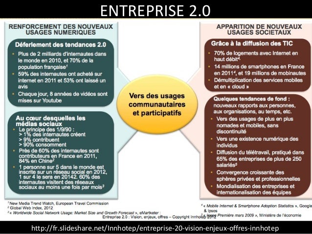 Reseaux Sociaux D Entreprise