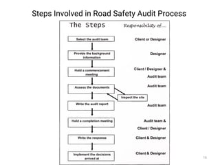 Steps Involved in Road Safety Audit Process
16
 