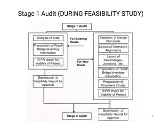 Stage 1 Audit (DURING FEASIBILITY STUDY)
18
 