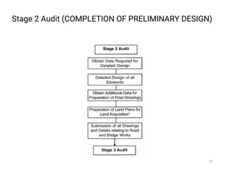 Stage 2 Audit (COMPLETION OF PRELIMINARY DESIGN)
19
 