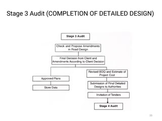 Stage 3 Audit (COMPLETION OF DETAILED DESIGN)
20
 