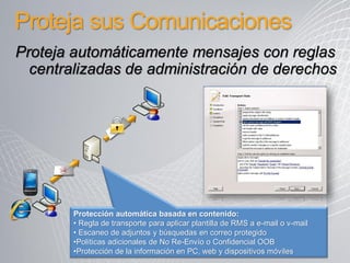 Proteja sus Comunicaciones
Proteja automáticamente mensajes con reglas
  centralizadas de administración de derechos




        Protección automática basada en contenido:
        • Regla de transporte para aplicar plantilla de RMS a e-mail o v-mail
        • Escaneo de adjuntos y búsquedas en correo protegido
        •Políticas adicionales de No Re-Envío o Confidencial OOB
        •Protección de la información en PC, web y dispositivos móviles
 