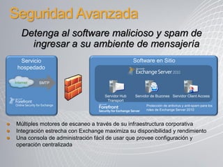 Seguridad Avanzada
    Detenga al software malicioso y spam de
      ingresar a su ambiente de mensajería
  Servicio                                       Software en Sitio
 hospedado

Internet   SMTP


                                  Servidor Hub   Servidor de Buzones Servidor Client Access
                                   Transport
                                                       Protección de antivirus y anti-spam para los
                                                       roles de Exchange Server 2010



Múltiples motores de escaneo a través de su infraestructura corporativa
Integración estrecha con Exchange maximiza su disponibilidad y rendimiento
Una consola de administración fácil de usar que provee configuración y
operación centralizada
 
