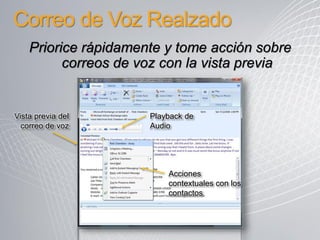 Correo de Voz Realzado
    Priorice rápidamente y tome acción sobre
          correos de voz con la vista previa


Vista previa del      Playback de
  correo de voz       Audio




                          Acciones
                          contextuales con los
                          contactos
 