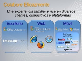 Colabore Eficazmente
 Una experiencia familiar y rica en diversos
     clientes, dispositivos y plataformas

 Escritorio         Web             Móvil
 