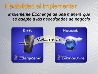 Flexibilidad al Implementar
 Implemente Exchange de una manera que
   se adapte a las necesidades de negocio

        En sitio                   Hospedado

                   Co-Existencia
 
