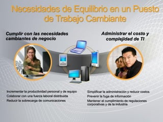 Necesidades de Equilibrio en un Puesto
              de Trabajo Cambiante
    Cumplir con las necesidades                                    Administrar el costo y
    cambiantes de negocio                                           complejidad de TI




• Incrementar la productividad personal y de equipo   • Simplificar la administración y reducir costos
• Colaborar con una fuerza laboral distribuida        • Prevenir la fuga de información
• Reducir la sobrecarga de comunicaciones             • Mantener el cumplimiento de regulaciones
                                                        corporativas y de la industria
 