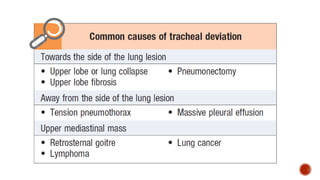 Clinical Examination of RS