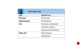 Clinical Examination of RS