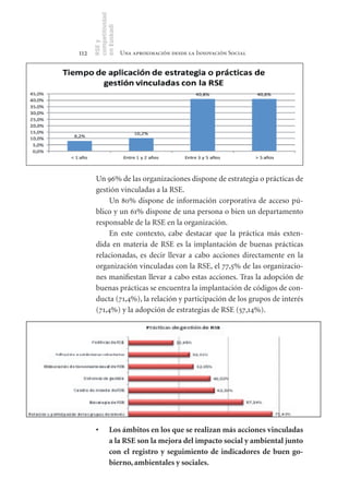 competitividad
      en Euskadi
      RSE y
112                    Una aproximación desde la Innovación Social




       Un 96% de las organizaciones dispone de estrategia o prácticas de
       gestión vinculadas a la RSE.
            Un 80% dispone de información corporativa de acceso pú-
       blico y un 61% dispone de una persona o bien un departamento
       responsable de la RSE en la organización.
            En este contexto, cabe destacar que la práctica más exten-
       dida en materia de RSE es la implantación de buenas prácticas
       relacionadas, es decir llevar a cabo acciones directamente en la
       organización vinculadas con la RSE, el 77,5% de las organizacio-
       nes manifiestan llevar a cabo estas acciones. Tras la adopción de
       buenas prácticas se encuentra la implantación de códigos de con-
       ducta (71,4%), la relación y participación de los grupos de interés
       (71,4%) y la adopción de estrategias de RSE (57,14%).




       •	       Los	ámbitos	en	los	que	se	realizan	más	acciones	vinculadas	
                a	la	RSE	son	la	mejora	del	impacto	social	y	ambiental	junto	
                con	 el	 registro	 y	 seguimiento	 de	 indicadores	 de	 buen	 go-
                bierno,	ambientales	y	sociales.	
 