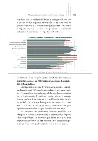 competitividad
                                                                en Euskadi
                                                                RSE y
                  Una aproximación desde la Innovación Social                    121

     coinciden con las ya identificadas en el caso general, que son
     la gestión de los impactos ambientales, la relación con los
     grupos de interés y la reputación organizacional. Solamente
     la pequeña empresa identifica como prioritaria la innovación
     en lugar de la gestión de los impactos ambientales.




•	   La	 percepción	 de	 los	 principales	 beneficios	 derivados	 de	
     implantar	acciones	de	RSE	varía	en	función	de	la	antigüe-
     dad	de	las	prácticas.	
          Las organizaciones que llevan más de cinco años implan-
     tando acciones de RSE perciben unos beneficios en promedio
     un 10% superior a la media general. En esta línea, a medida
     que la implantación de acciones es más reciente, la percep-
     ción de sus beneficios disminuye considerablemente, siendo
     un 3% inferior para aquellas organizaciones que se encuen-
     tran en la franja de entre 3 y 5 años, y un 16% inferior para
     aquellas que se encuentran por debajo de los tres años.
          Esta tendencia sólo se rompe en dos de los beneficios de la
     RSE: para el caso de la innovación y la diferenciación respecto
     a los competidores, las empresas que llevan entre 3 y 5 años
     implantando prácticas de RSE perciben unos beneficios supe-
     riores en éstas áreas que las organizaciones más veteranas.
 