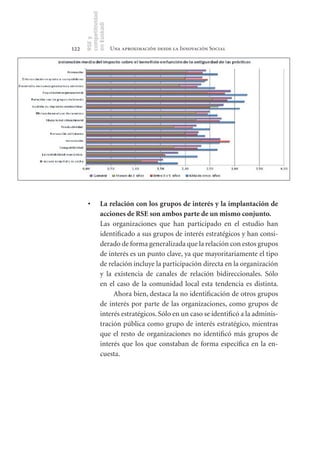 competitividad
      en Euskadi
      RSE y
122                    Una aproximación desde la Innovación Social




       •	       La	relación	con	los	grupos	de	interés	y	la	implantación	de	
                acciones	de	RSE	son	ambos	parte	de	un	mismo	conjunto.	
                Las organizaciones que han participado en el estudio han
                identificado a sus grupos de interés estratégicos y han consi-
                derado de forma generalizada que la relación con estos grupos
                de interés es un punto clave, ya que mayoritariamente el tipo
                de relación incluye la participación directa en la organización
                y la existencia de canales de relación bidireccionales. Sólo
                en el caso de la comunidad local esta tendencia es distinta.
                     Ahora bien, destaca la no identificación de otros grupos
                de interés por parte de las organizaciones, como grupos de
                interés estratégicos. Sólo en un caso se identificó a la adminis-
                tración pública como grupo de interés estratégico, mientras
                que el resto de organizaciones no identificó más grupos de
                interés que los que constaban de forma específica en la en-
                cuesta.
 