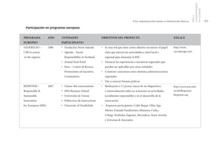 competitividad
                                                                                     en Euskadi
                                                                                     RSE y
                                      Una aproximación desde la Innovación Social                     171

Participación en programas europeos




                                                                     http://www.
                                                                     csrvaderegio.net/




                                                                     http://www.iese.edu/
                                                                     en/ad/Response/
                                                                     Response.asp
 