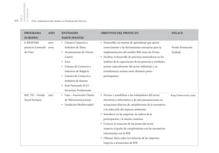 competitividad
      en Euskadi
172   RSE y            Una aproximación desde la Innovación Social




                                                                     http://www.rsctic.com/
 