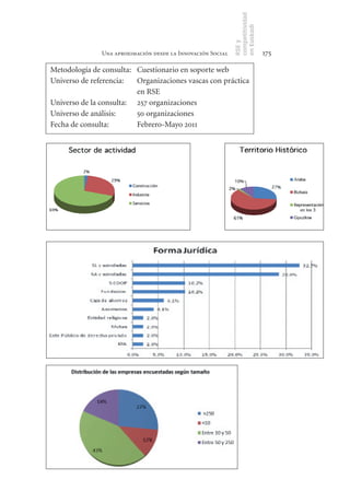 competitividad
                                                             en Euskadi
                                                             RSE y
               Una aproximación desde la Innovación Social                    175

Metodología de consulta: Cuestionario en soporte web
Universo de referencia:  Organizaciones vascas con práctica
                         en RSE
Universo de la consulta: 257 organizaciones
Universo de análisis:    50 organizaciones
Fecha de consulta:       Febrero-Mayo 2011
 