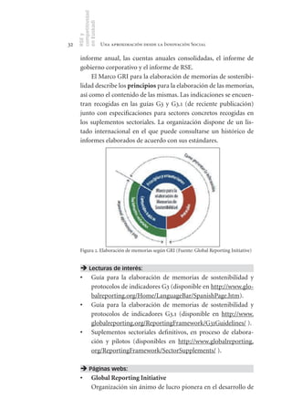 competitividad
     en Euskadi
     RSE y
32                    Una aproximación desde la Innovación Social

      informe anual, las cuentas anuales consolidadas, el informe de
      gobierno corporativo y el informe de RSE.
           El Marco GRI para la elaboración de memorias de sostenibi-
      lidad describe los principios para la elaboración de las memorias,
      así como el contenido de las mismas. Las indicaciones se encuen-
      tran recogidas en las guías G3 y G3.1 (de reciente publicación)
      junto con especificaciones para sectores concretos recogidas en
      los suplementos sectoriales. La organización dispone de un lis-
      tado internacional en el que puede consultarse un histórico de
      informes elaborados de acuerdo con sus estándares.




      Figura 2. Elaboración de memorias según GRI (Fuente: Global Reporting Initiative)


       Lecturas de interés:
      •	 Guía para la elaboración de memorias de sostenibilidad y
         protocolos de indicadores G3 (disponible en http://www.glo-
         balreporting.org/Home/LanguageBar/SpanishPage.htm).
      •	 Guía para la elaboración de memorias de sostenibilidad y
         protocolos de indicadores G3.1 (disponible en http://www.
         globalreporting.org/ReportingFramework/G31Guidelines/ ).
      •	 Suplementos sectoriales definitivos, en proceso de elabora-
         ción y pilotos (disponibles en http://www.globalreporting.
         org/ReportingFramework/SectorSupplements/ ).

       Páginas webs:
      •	 Global	Reporting	Initiative
         Organización sin ánimo de lucro pionera en el desarrollo de
 