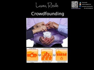 Crowdfounding
 