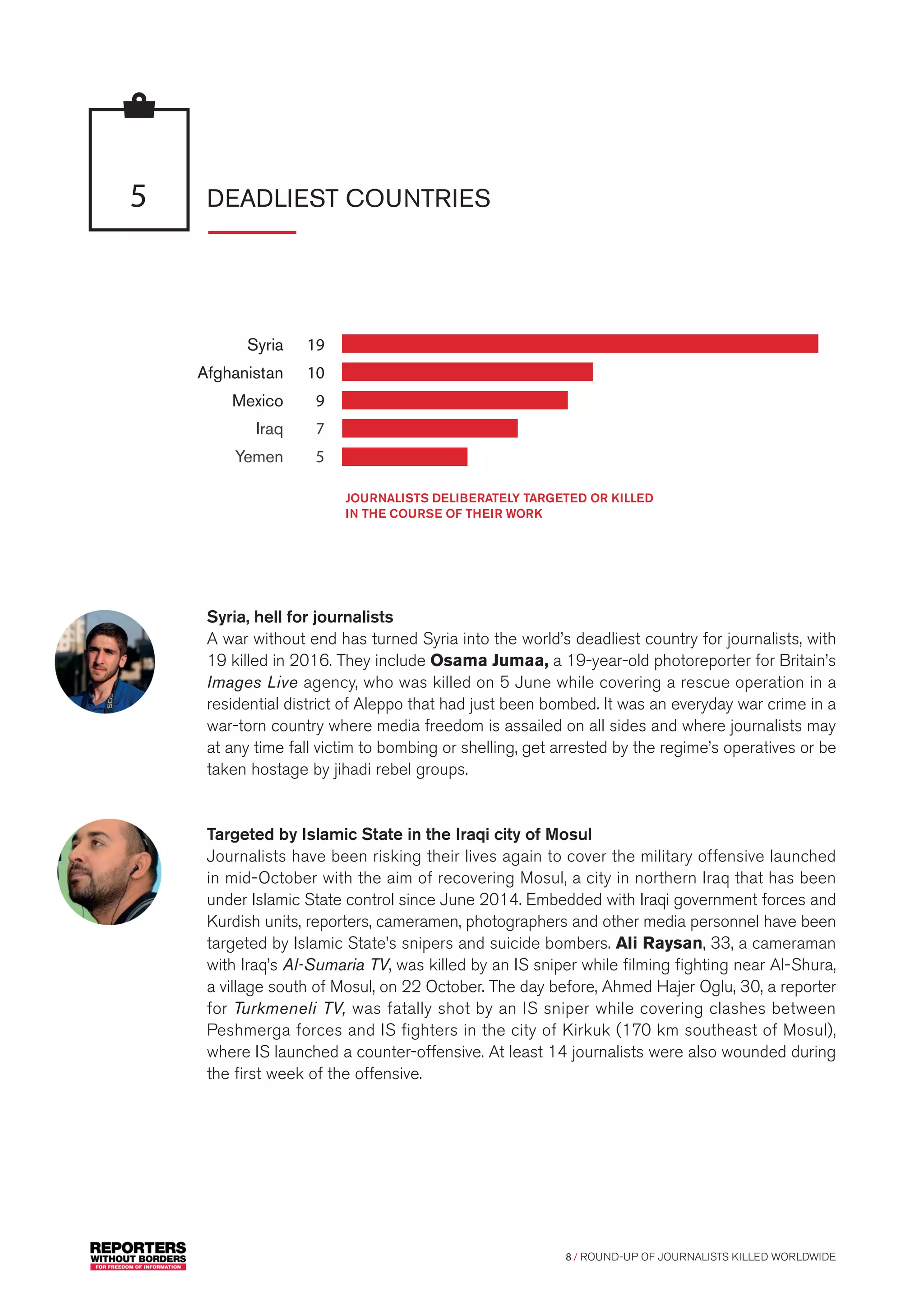 8 / ROUND-UP OF JOURNALISTS KILLED WORLDWIDE
Syria, hell for journalists
A war without end has turned Syria into the world’s deadliest country for journalists, with
19 killed in 2016. They include Osama Jumaa, a 19-year-old photoreporter for Britain’s
Images Live agency, who was killed on 5 June while covering a rescue operation in a
residential district of Aleppo that had just been bombed. It was an everyday war crime in a
war-torn country where media freedom is assailed on all sides and where journalists may
at any time fall victim to bombing or shelling, get arrested by the regime’s operatives or be
taken hostage by jihadi rebel groups.
Targeted by Islamic State in the Iraqi city of Mosul
Journalists have been risking their lives again to cover the military offensive launched
in mid-October with the aim of recovering Mosul, a city in northern Iraq that has been
under Islamic State control since June 2014. Embedded with Iraqi government forces and
Kurdish units, reporters, cameramen, photographers and other media personnel have been
targeted by Islamic State’s snipers and suicide bombers. Ali Raysan, 33, a cameraman
with Iraq’s Al-Sumaria TV, was killed by an IS sniper while filming fighting near Al-Shura,
a village south of Mosul, on 22 October. The day before, Ahmed Hajer Oglu, 30, a reporter
for Turkmeneli TV, was fatally shot by an IS sniper while covering clashes between
Peshmerga forces and IS fighters in the city of Kirkuk (170 km southeast of Mosul),
where IS launched a counter-offensive. At least 14 journalists were also wounded during
the first week of the offensive.
DEADLIEST COUNTRIES5
	Syria	19
	Afghanistan	10
	Mexico	9
	 Iraq	 7
	Yemen	5
	
JOURNALISTS DELIBERATELY TARGETED OR KILLED
IN THE COURSE OF THEIR WORK
 