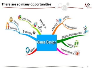 15
There are so many opportunities
 