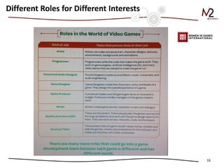 16
Different Roles for Different Interests
 