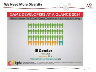 21
We Need More Diversity
 
