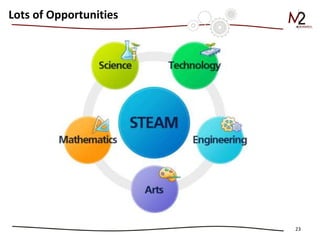 23
Lots of Opportunities
 