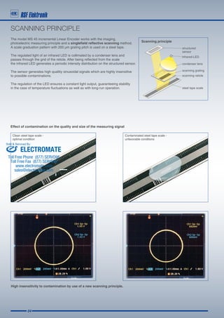 04
The model MS 45 incremental Linear Encoder works with the imaging,
photoelectric measuring principle and a singlefield reflective scanning method.
A scale graduation pattern with 200 µm grating pitch is used on a steel tape.
The regulated light of an infrared LED is collimated by a condenser lens and
passes through the grid of the reticle. After being reflected from the scale
the infrared LED generates a periodic intensity distribution on the structured sensor.
The sensor generates high qualitiy sinusoidal signals which are highly insensitive
to possible contaminations.
The regulation of the LED ensures a constant light output, guaranteeing stability
in the case of temperature fluctuations as well as with long-run operation.
Scanning principle
SCANNING PRINCIPLE
High insensitivity to contamination by use of a new scanning principle.
Effect of contamination on the quality and size of the measuring signal
Clean steel tape scale -
optimal condition
Contaminated steel tape scale -
unfavorable conditions
ELECTROMATE
Toll Free Phone (877) SERVO98
Toll Free Fax (877) SERV099
www.electromate.com
sales@electromate.com
Sold & Serviced By:
 