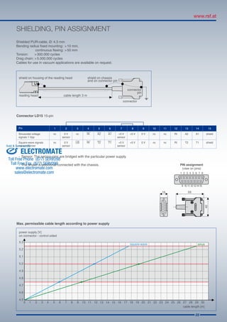 05
Max. permissible cable length according to power supply
Shielded PUR-cable, Ø: 4.3 mm
Bending radius fixed mounting:	 > 10 mm,
	 continuous flexing:	> 50 mm
Torsion:	 > 300.000 cycles
Drag chain:	> 5.000.000 cycles
Cables for use in vacuum applications are available on request.
SHIELDING, PIN ASSIGNMENT
Connector LD15 15-pin
-	 Sensor: The sensor-pins are bridged with the particular power supply.
-	 The shield is additional connected with the chassis.
Pin 1 2 3 4 5 6 7 8 9 10 11 12 13 14 15
Sinusoidal voltage
signals 1 Vpp
nc 0 V
sensor
nc RI A2 A1 +5 V
sensor
+5 V 0 V nc nc RI A2 A1 shield
Square-wave signals
via Line Driver
nc 0 V
sensor
US RI T2 T1 +5 V
sensor
+5 V 0 V nc nc RI T2 T1 shield
PIN assignment
(view on pins)
ELECTROMATE
Toll Free Phone (877) SERVO98
Toll Free Fax (877) SERV099
www.electromate.com
sales@electromate.com
Sold & Serviced By:
 