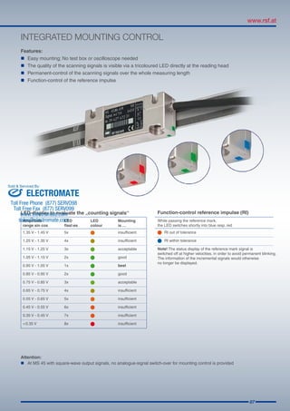 07
INTEGRATED MOUNTING CONTROL
LED-display to evaluate the „counting signals“	
	 RI out of tolerance
	 RI within tolerance
Note! The status display of the reference mark signal is
switched off at higher velocities, in order to avoid permanent blinking.
The information of the incremental signals would otherwise
no longer be displayed.
Function-control reference impulse (RI)
While passing the reference mark,
the LED switches shortly into blue resp. red
Attention:
	 At MS 45 with square-wave output signals, no analogue-signal switch-over for mounting control is provided
Amplitude-
range sin cos
LED
flashes
LED
colour
Mounting
is …
1.35 V - 1.45 V 5x insufficient
1.25 V - 1.35 V 4x insufficient
1.15 V - 1.25 V 3x acceptable
1.05 V - 1.15 V 2x good
0.95 V - 1.05 V 1x best
0.85 V - 0.95 V 2x good
0.75 V - 0.85 V 3x acceptable
0.65 V - 0.75 V 4x insufficient
0.55 V - 0.65 V 5x insufficient
0.45 V - 0.55 V 6x insufficient
0.35 V - 0.45 V 7x insufficient
< 0.35 V 8x insufficient
Features:
	 Easy mounting; No test box or oscilloscope needed
	The quality of the scanning signals is visible via a tricoloured LED directly at the reading head
	Permanent-control of the scanning signals over the whole measuring length
	 Function-control of the reference impulse
ELECTROMATE
Toll Free Phone (877) SERVO98
Toll Free Fax (877) SERV099
www.electromate.com
sales@electromate.com
Sold & Serviced By:
 