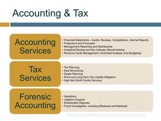 Accounting & Tax
• Financial Statements – Audits, Reviews, Compilations, Internal Reports
• Projections and Forecasts
• Management Reporting and Dashboards
• Analytical Review and Key Indicator Benchmarking
• Revenue Cycle Management, Overhead Analysis ,and Budgeting
Accounting
Services
• Tax Planning
• Deal Structuring
• Estate Planning
• Short and Long-Term Tax Liability Mitigation
• High Net Worth Family Services
Tax
Services
• Valuations
• Litigation Support
• Shareholder Disputes
• Fraud Investigation, including Medicare and Medicaid
Forensic
Accounting
 