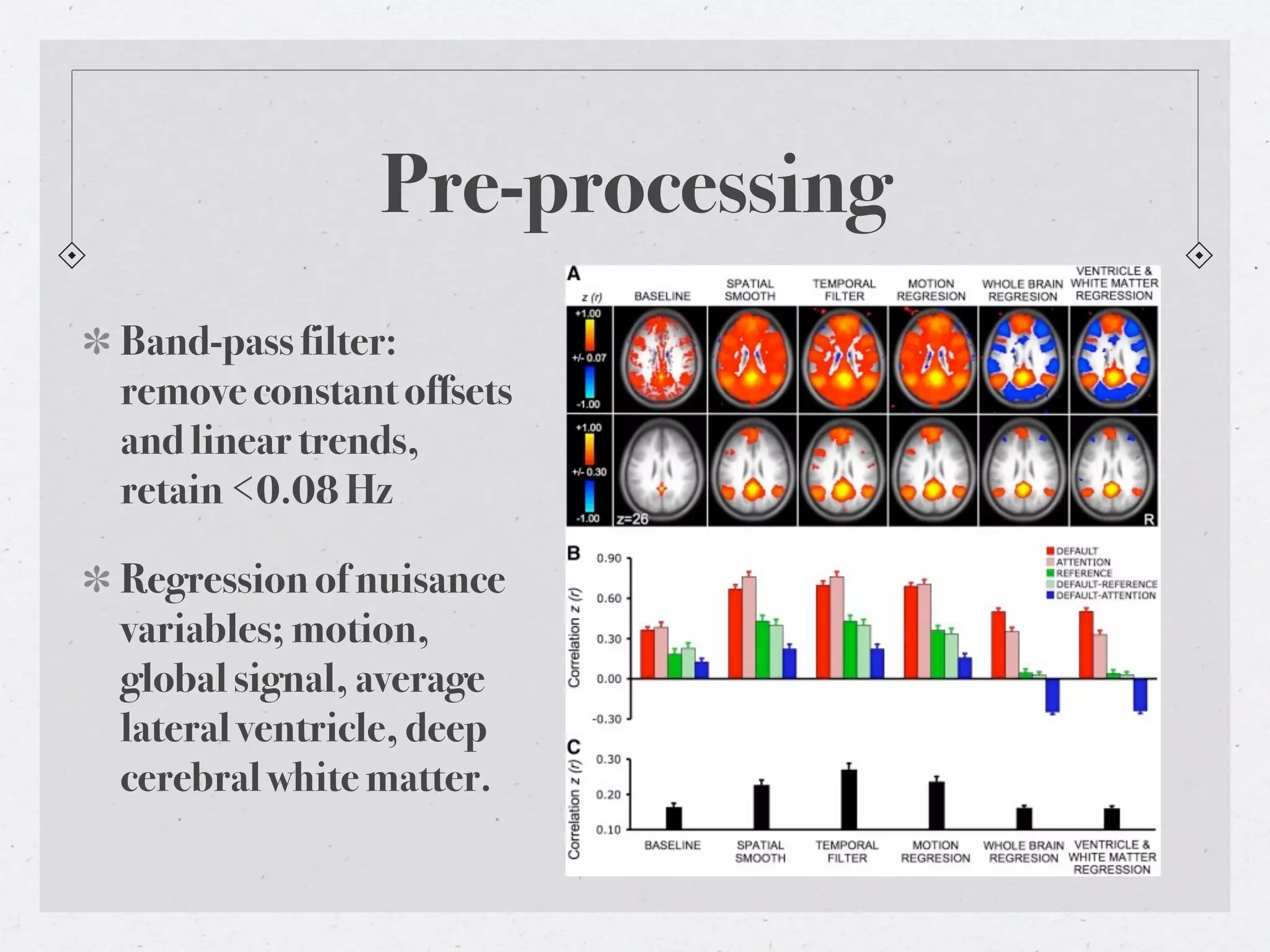 Pre-processing
Band-pass filter:
remove constant offsets
and linear trends,
retain <0.08 Hz

Regression of nuisance
variables; motion,
global signal, average
lateral ventricle, deep
cerebral white matter.
 